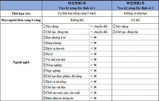 https://jvnet.vn/Data/Sites/1/media/bai-viet-chinh/newfolder/visa-ky-nang-dac-dinh-4.jpg